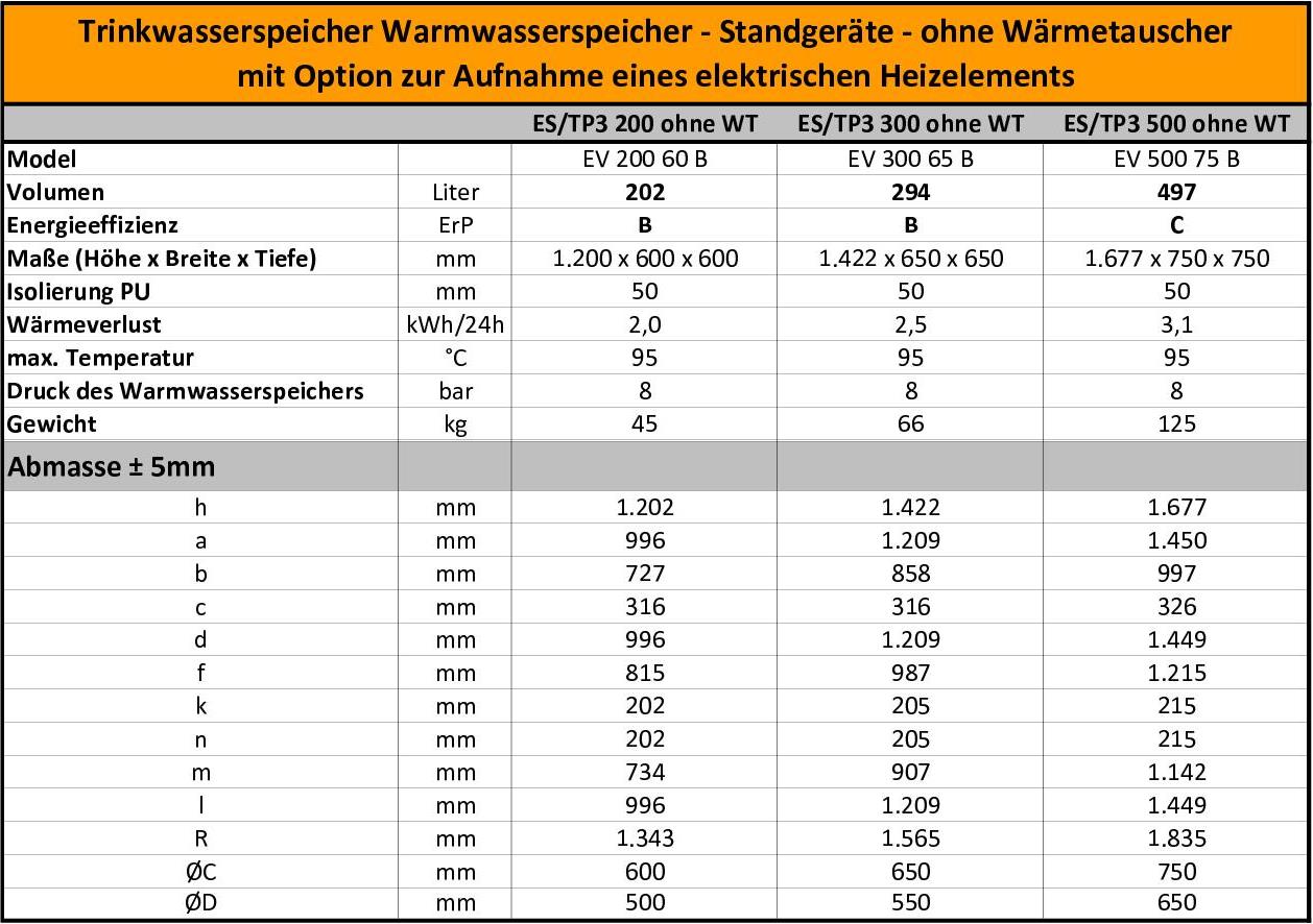 Technische Daten TP3