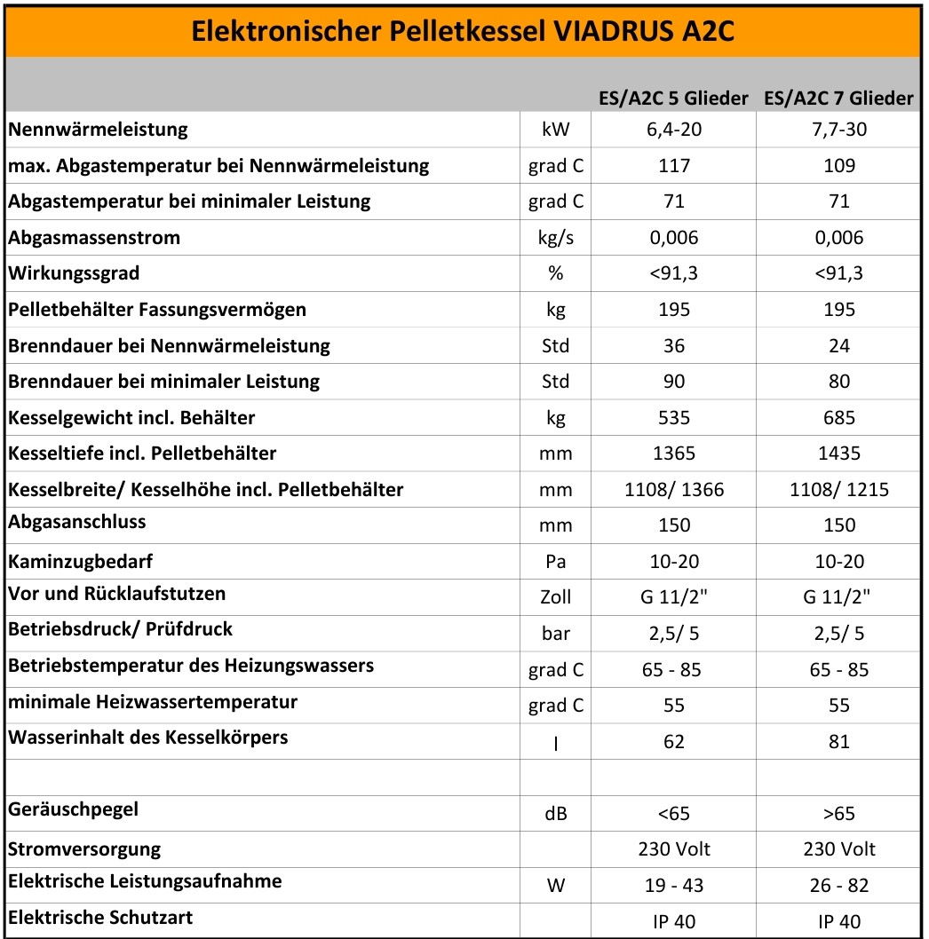 A2C_TD
