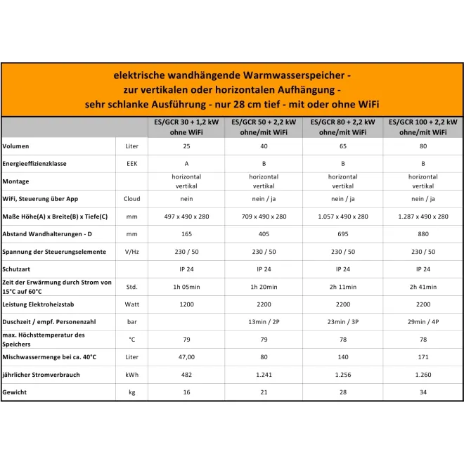 Elektrischer Boiler Warmwasserspeicher zur HORIZONTALEN oder VERTIKALEN Montage - Gehäusetiefe NUR 28cm - 30 Liter BelliSlimo GCR 302712