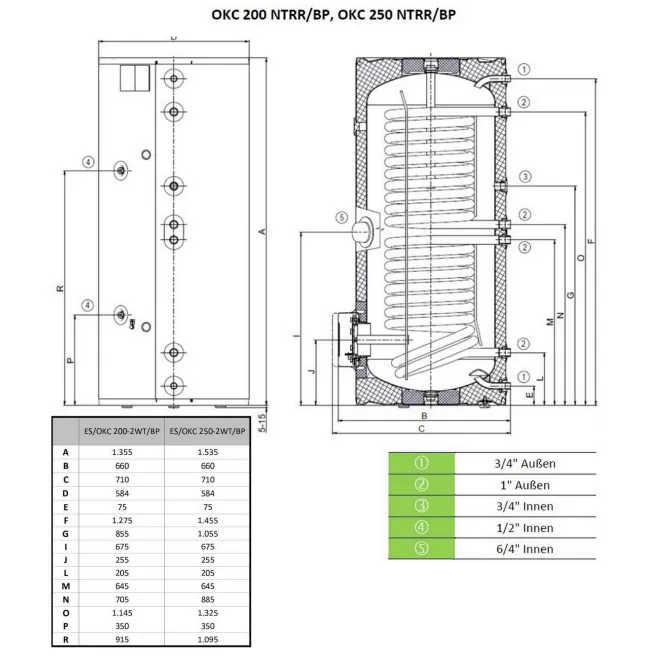 Warmwasserspeicher mit 2 Wärmetauschern, optional mit Keramikheizstab Standspeicher inkl. Sicherheitsventil - Warmwasserspeicher mit 2 Wärmetauschern OKC 300 NTRR/BP