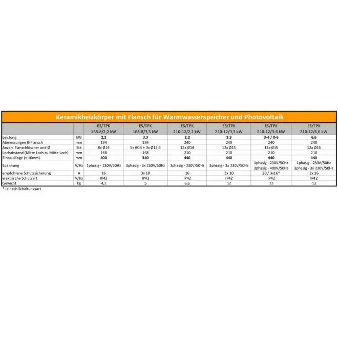 Warmwasserspeicher mit 2 Wärmetauschern, optional mit Keramikheizstab Standspeicher inkl. Sicherheitsventil - Warmwasserspeicher mit 2 Wärmetauschern OKC 300 NTRR/BP