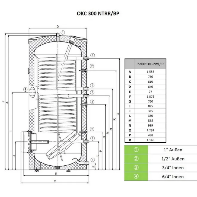 Warmwasserspeicher mit 2 Wärmetauschern, optional mit Keramikheizstab Standspeicher inkl. Sicherheitsventil - Warmwasserspeicher mit 2 Wärmetauschern OKC 300 NTRR/BP