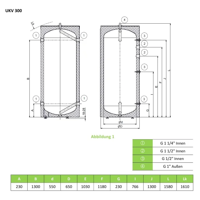 Pufferspeicher ohne Wärmetauscher, mit Aufnahme für Heizelement - Ideal für Wärmepumpen - 300 Liter Pufferspeicher - UKV 300