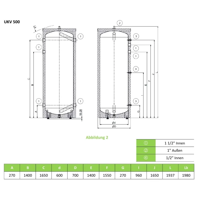 Pufferspeicher ohne Wärmetauscher, mit Aufnahme für Heizelement - Ideal für Wärmepumpen - 300 Liter Pufferspeicher - UKV 300
