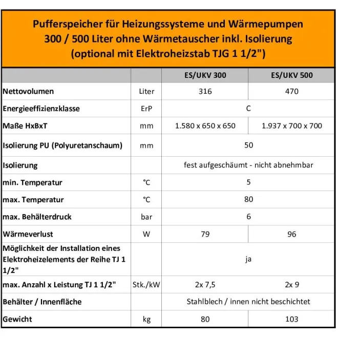 Pufferspeicher ohne Wärmetauscher, mit Aufnahme für Heizelement - Ideal für Wärmepumpen - 300 Liter Pufferspeicher - UKV 300