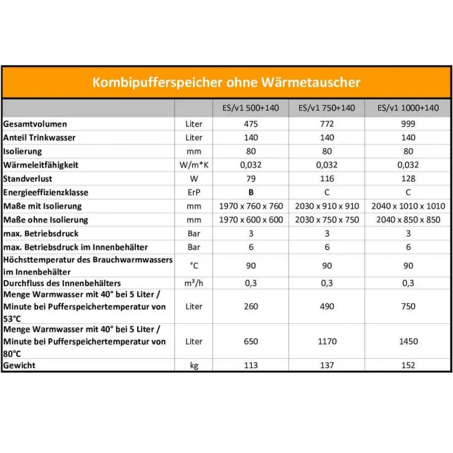 Kombipufferspeicher Tank in Tank ohne Wärmetauscher 1000 Liter mit 140 Liter Brauchwasser ohne Wärmetauscher NADO 1000/140 v1