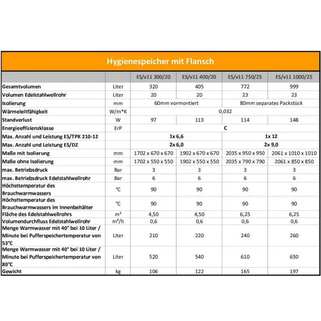 Kombipufferspeicher, Hygienespeicher mit Edelstahlwellrohr - Frischwasser - NADO 1000/20 v11 – Hygienespeicher / Pufferspeicher mit Warmwasser­bereitung