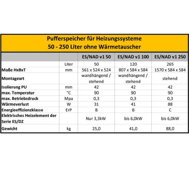 Technische Tabelle