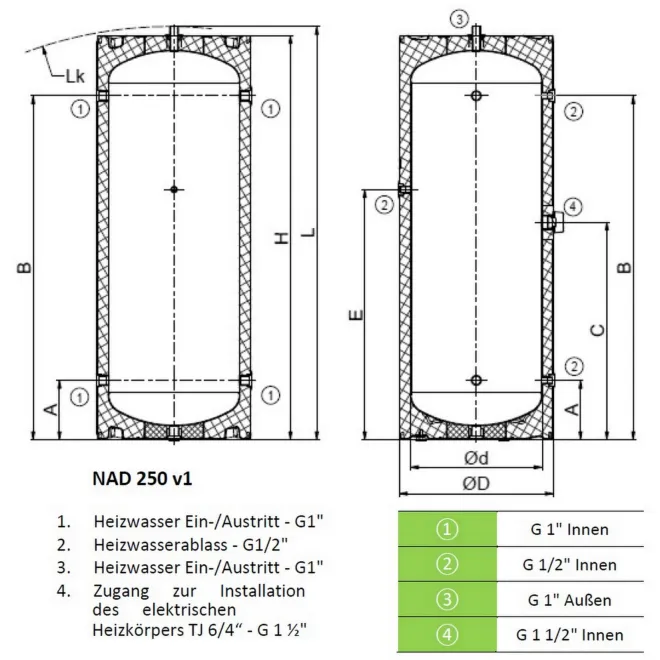 Skizze 250 Liter