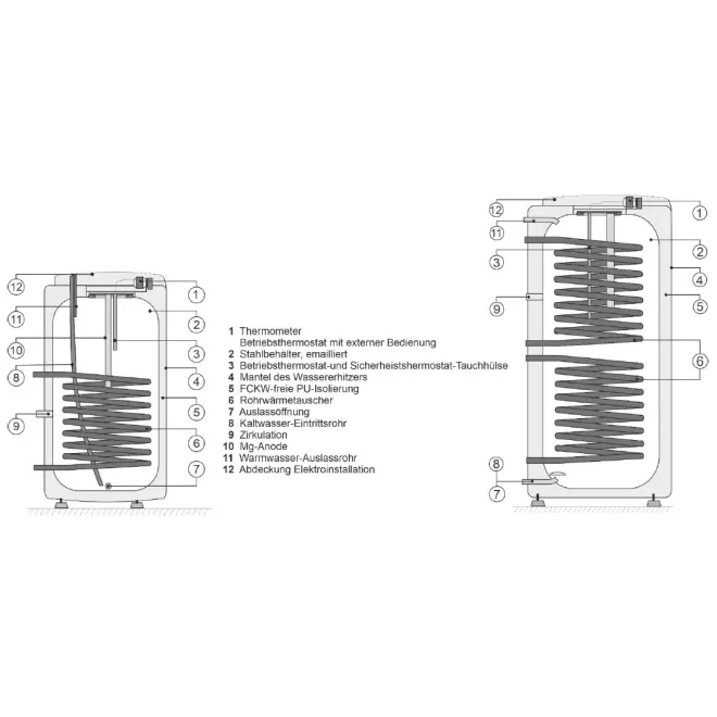 Warmwasserspeicher Trinkwasserspeicher Standspeicher Boiler mit 2 Wärmetauschern, Sicherheitsventil - 200-250 Liter ABVERKAUF