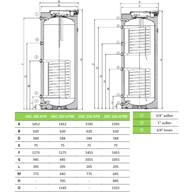 Warmwasserspeicher Trinkwasserspeicher Standspeicher Boiler mit 2 Wärmetauschern, Sicherheitsventil - 200-250 Liter ABVERKAUF