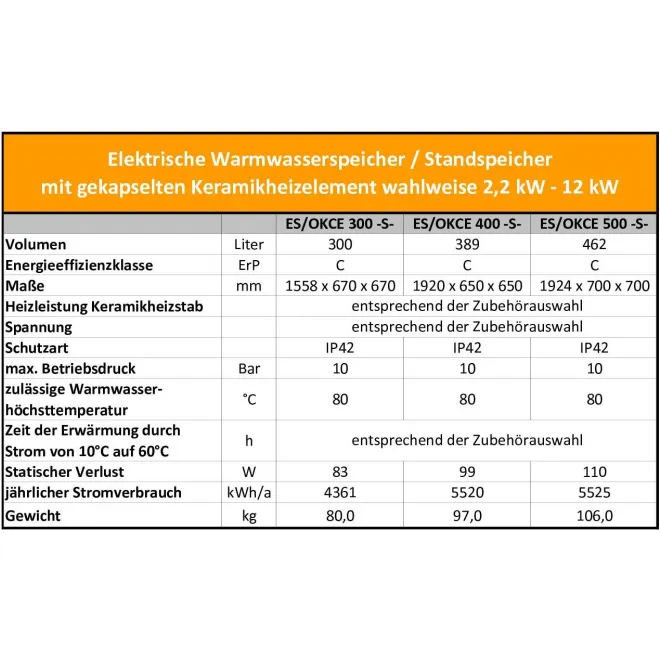 Elektrospeicher Warmwasserspeicher mit gekapseltem Keramikheizelement - mit Zirkulationsanschluss - 300 Liter Standspeicher OKCE 300 S