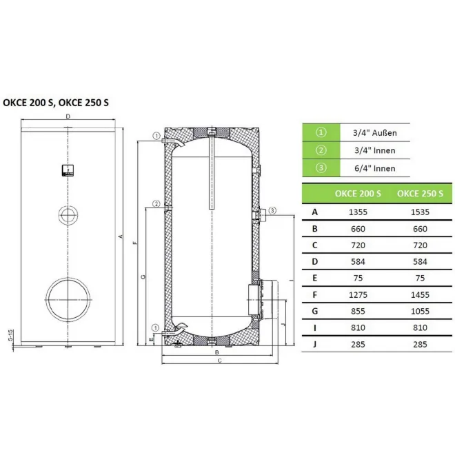 Elektrospeicher Warmwasserspeicher mit gekapseltem Keramikheizelement - mit Zirkulationsanschluss - 250 Liter Standspeicher OKCE 250 S