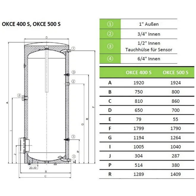Elektrospeicher Warmwasserspeicher mit gekapseltem Keramikheizelement - mit Zirkulationsanschluss - 400 Liter Standspeicher OKCE 400 S