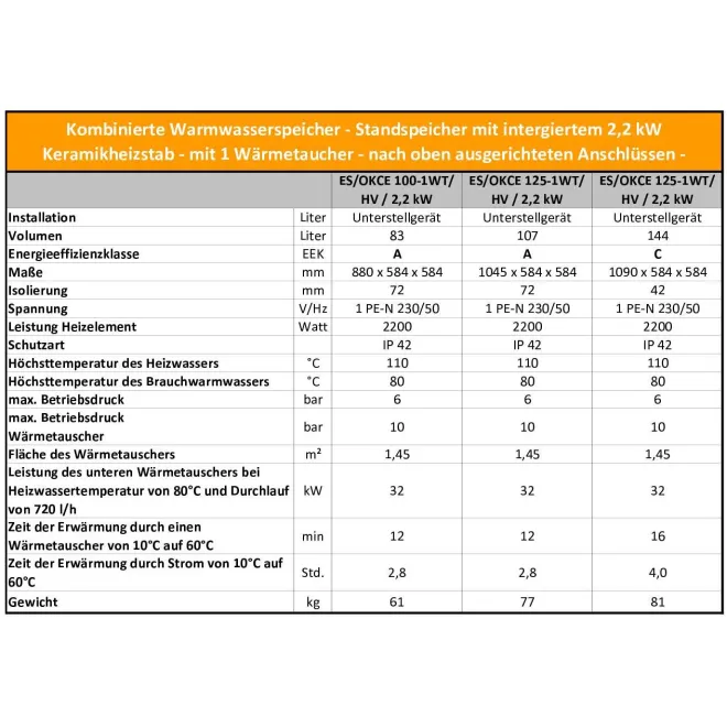 Unterstellspeicher mit 1 Wärmetauscher und 2,2 kW Keramikheizstab - Anschlüsse nach oben - EEK: A 160 Liter Kombispeicher OKCE 160 NTR/HV/2,2 kW