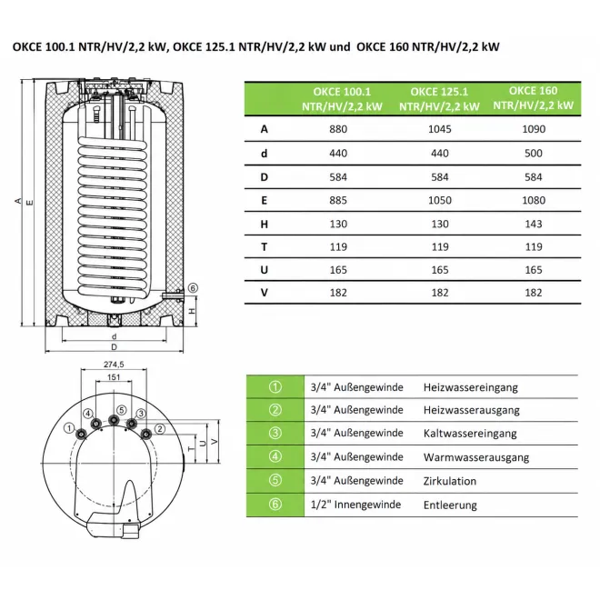 Unterstellspeicher mit 1 Wärmetauscher und 2,2 kW Keramikheizstab - Anschlüsse nach oben - EEK: A 160 Liter Kombispeicher OKCE 160 NTR/HV/2,2 kW