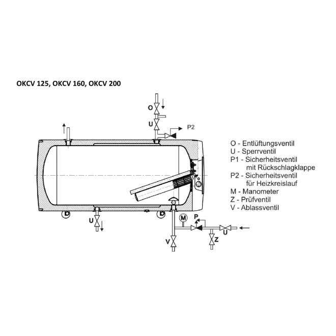 Wandhängender waagerechter Kombiwarmwasserspeicher Boiler mit 1 Wärmetauscher + 2,2 kW trockener Keramikheizstab 125 Liter Warmwasserspeicher OKCV 125