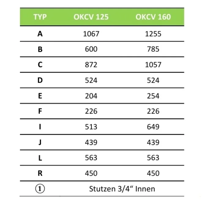 Wandhängender waagerechter Kombiwarmwasserspeicher Boiler mit 1 Wärmetauscher + 2,2 kW trockener Keramikheizstab 125 Liter Warmwasserspeicher OKCV 125
