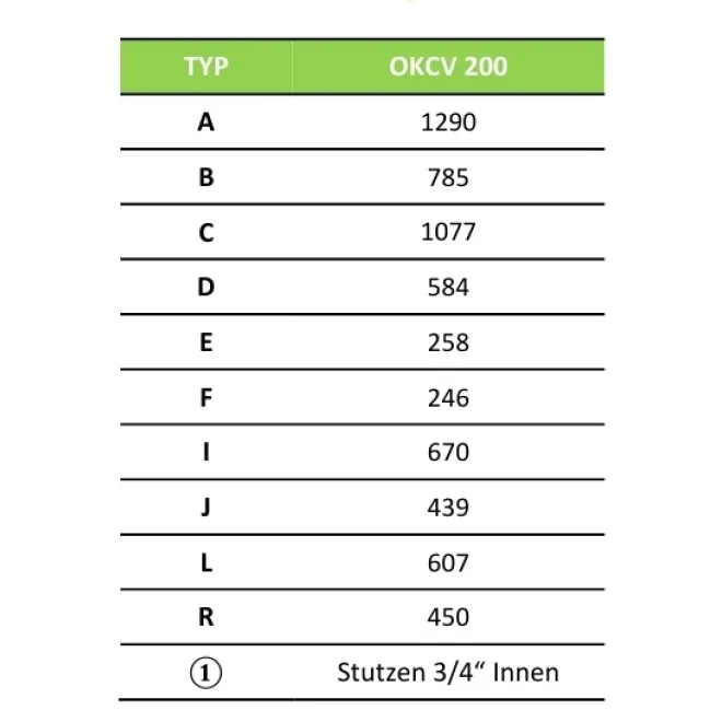 Wandhängender waagerechter Kombiwarmwasserspeicher Boiler mit 1 Wärmetauscher + 2,2 kW trockener Keramikheizstab 125 Liter Warmwasserspeicher OKCV 125