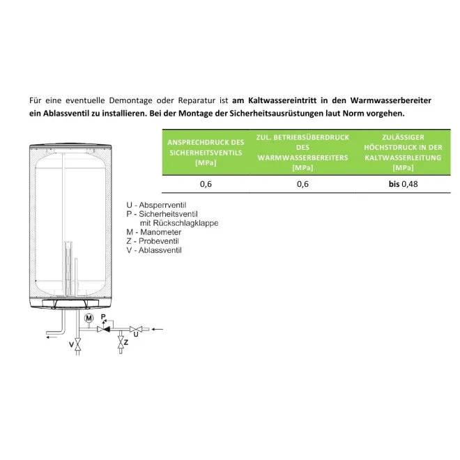 Elektrisch beheizter Warmwasserspeicher mit verschleißfreiem Keramikheizelement - inkl. Sicherheitsventil - ECKIGE Ausführung 125 Liter Boiler 2200W OKHE 125