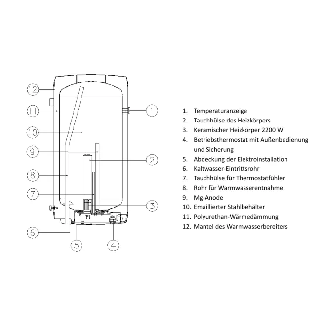 Elektrisch beheizter Warmwasserspeicher mit verschleißfreiem Keramikheizelement - inkl. Sicherheitsventil - ECKIGE Ausführung 125 Liter Boiler 2200W OKHE 125