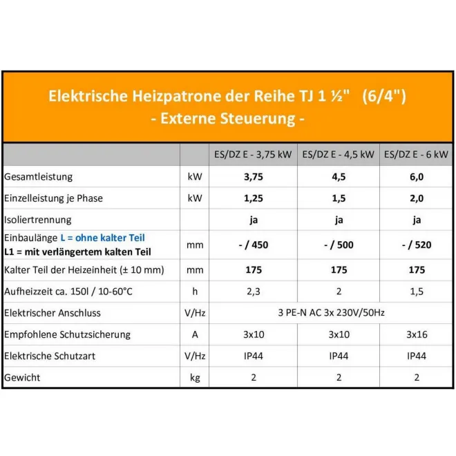 Extern gesteuerte Elektroheizstäbe Heizpatrone Heizelement mit Isoliertrennung und 1 1/2 Zoll Gewinde - Ohne Steuerung