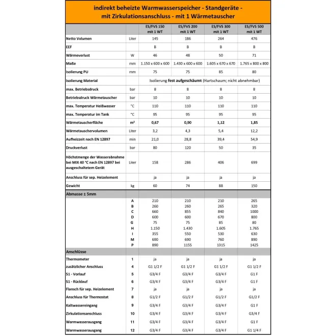 Indirekt beheizter Warmwasserspeicher Standspeicher mit 1 Wärmetauscher - mit Zirkulationsanschluß - 200L Warmwasserspeicher mit 1 Wärmetauscher - FV20060S