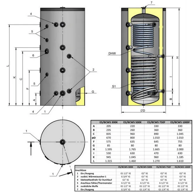 Hygienespeicher - Pufferspeicher mit legionellenfreier Trinkwasseraufbereitung mit Edelstahlwellrohr und 1 zusätzlicher Wärmetauscher - 1000 L Hygienespeicher mit 1 zusätzlichen Wärmetauscher BCWS1000F