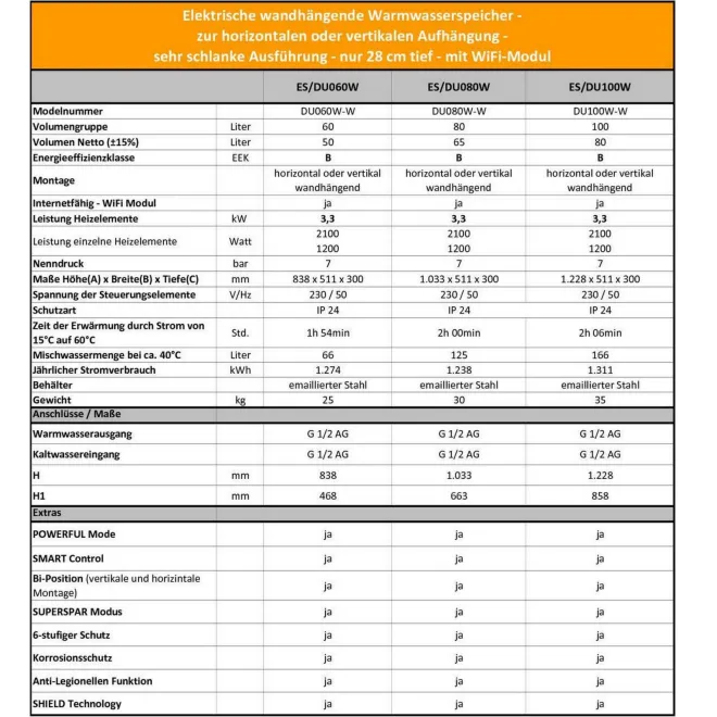 Elektroboiler Warmwasserspeicher WiFi - mit 3,3 kW 230 Volt zur HORIZONTALEN oder VERTIKALEN Montage - 2-Kammer-System - Gehäusetiefe NUR 30cm - 80 Liter Galant DU080W-W
