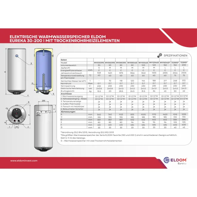 Warmwasserspeicher mit gekapselten Trockenheizkörpern - Antikalk - 200 Liter Warmwasserspeicher 72281D
