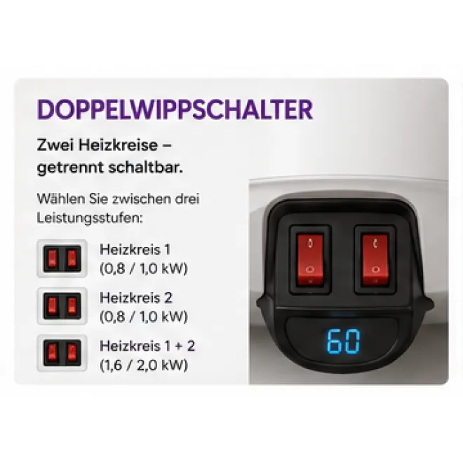 Elektrospeicher Warmwasserspeicher Boiler 30-120 Liter mit Dry-Technologie, Doppelwippschalter, ideal für Photovoltaik, wandhängend ES/DRY 30 WVY