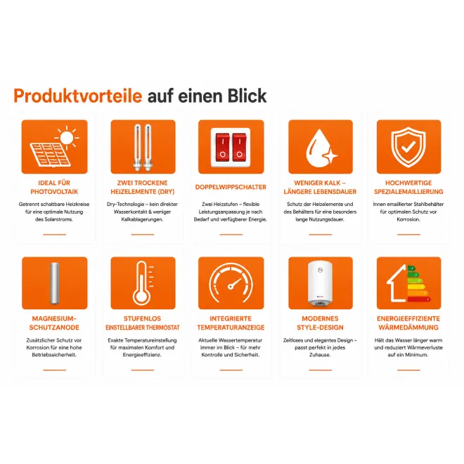 Elektrospeicher Warmwasserspeicher Boiler 30-120 Liter mit Dry-Technologie, Doppelwippschalter, ideal für Photovoltaik, wandhängend ES/DRY 30 WVY