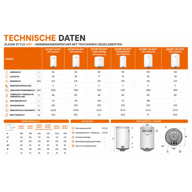 Elektrospeicher Warmwasserspeicher Boiler 30-120 Liter mit Dry-Technologie, Doppelwippschalter, ideal für Photovoltaik, wandhängend ES/DRY 30 WVY