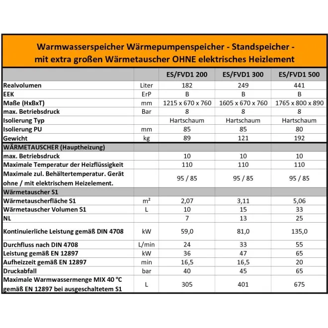 Technische Daten