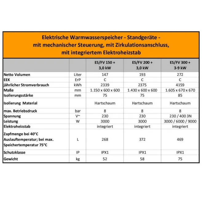 Elektrospeicher Warmwasserspeicher Standspeicher leistungsstark mit Heizelement - mit Zirkulationsanschluß 150 Liter Elektrospeicher mit 3kW - FV15060