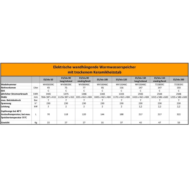 Elektrospeicher Warmwasserspeicher mit verschleißfreiem Keramikheizstab - wandhängender Boiler 80 Liter breit/niedrig 2000W WV08046C