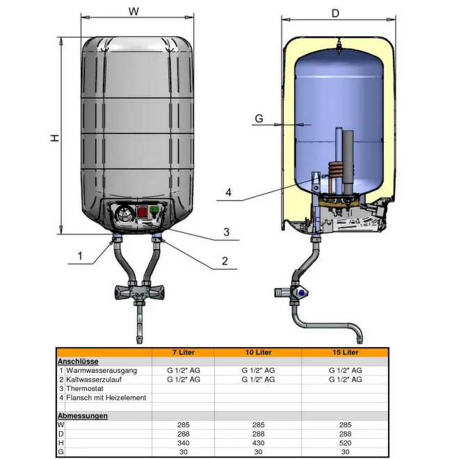 Kompakte DRUCKLOSE ÜBERTISCH Warmwasserspeicher Boiler - inkl. Niederdruckarmatur - 7 Liter Übertisch 1500W 72324NMB