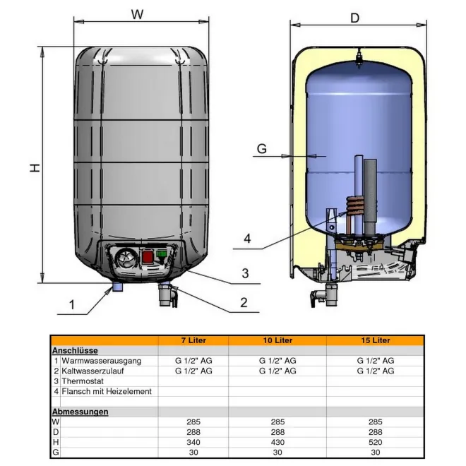 Kompakte druckfeste ÜBERTISCH Warmwasserspeicher Boiler - ideal für Küche, Gäste-WC, Bungalows etc. 10 Liter Übertisch 2000W 72325NMP