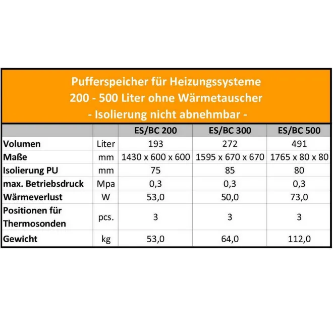 Technische Daten