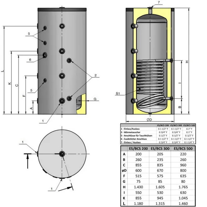 Pufferspeicher mit 1 Wärmetauscher mit fester Isolierung und 11/2 Aufnahme 200 Liter Pufferspeicher mit 1 Wärmetauscher BCS 200