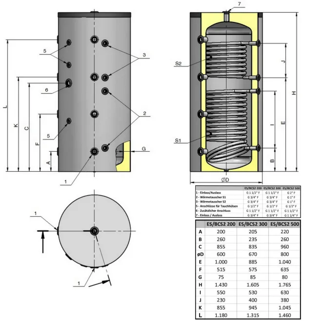 Pufferspeicher mit 2 Wärmetauscher mit fester Isolierung und 11/2 Aufnahme 200 Liter Pufferspeicher mit 2 Wärmetauscher BCS2 200
