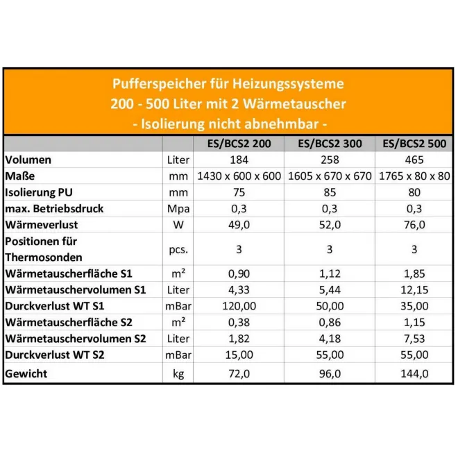 Pufferspeicher mit 2 Wärmetauscher mit fester Isolierung und 11/2 Aufnahme 200 Liter Pufferspeicher mit 2 Wärmetauscher BCS2 200