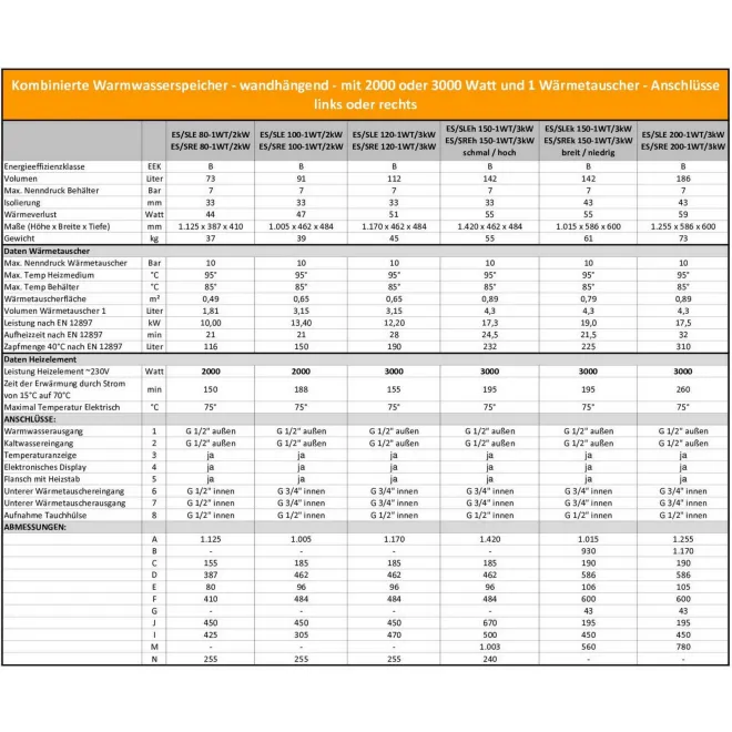 Kombiwarmwasserspeicher wandhängende elektrische Warmwasserspeicher/Solarspeicher 120L Kombiwarmwasserspeicher Wärmetauscher Rechts WV12046SRE