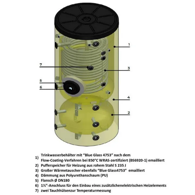 Hybridspeicher für Wärmepumpen Puffer und Warmwasser 200 Liter Kombi Wärmepumpen Doppelspeicher ISSWC 200/40