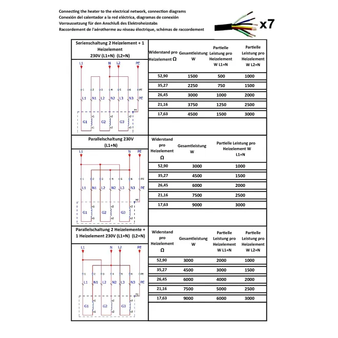 Edelstahl Elektroheizstäbe ideal für PHOTOVOLTAIK - Leistungsstufen wählbar - Heizelemente von 3,0 bis 9,0 kW mit Einschraubgewinde 1 1/2 Zoll