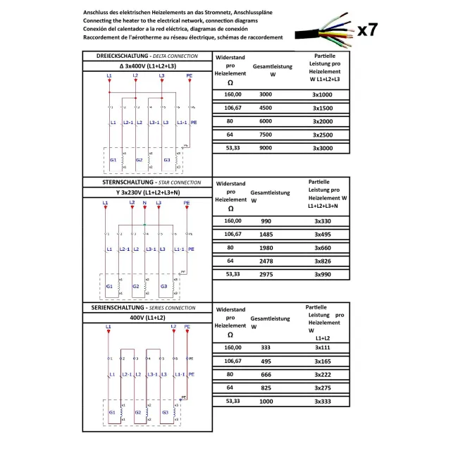 Edelstahl Elektroheizstäbe ideal für PHOTOVOLTAIK - Leistungsstufen wählbar - Heizelemente von 3,0 bis 9,0 kW mit Einschraubgewinde 1 1/2 Zoll