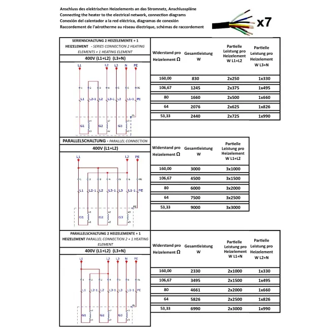 Edelstahl Elektroheizstäbe ideal für PHOTOVOLTAIK - Leistungsstufen wählbar - Heizelemente von 3,0 bis 9,0 kW mit Einschraubgewinde 1 1/2 Zoll