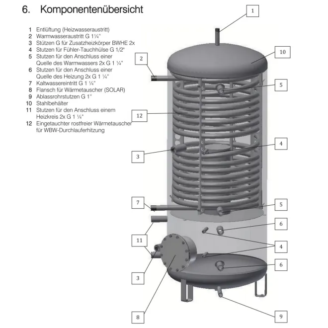 Hygienespeicher mit Edelstahlwellrohr, Trennplatte und Diffusor, Ideal für Wärmepumpen 750 Liter EEK:B NIBE DD-WH70751F(I)