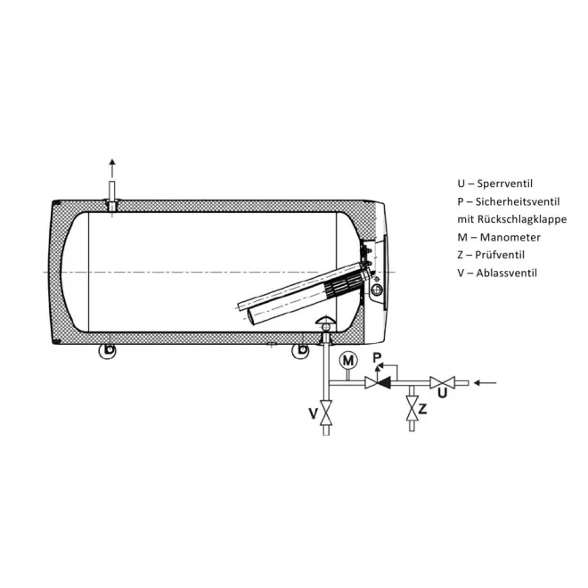 Elektrischer wandhängender Warmwasserspeicher Boiler HORIZONTALE waagerechte Montage mit 2,2 kW VERSCHLEIßFREIEN KERAMIKHEIZSTAB inkl. Sicherheitsventil - 100 Liter Warmwasserspeicher OKCEV 100
