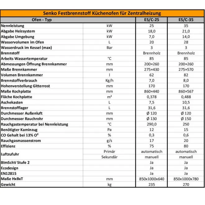 ES/K-PR5-1